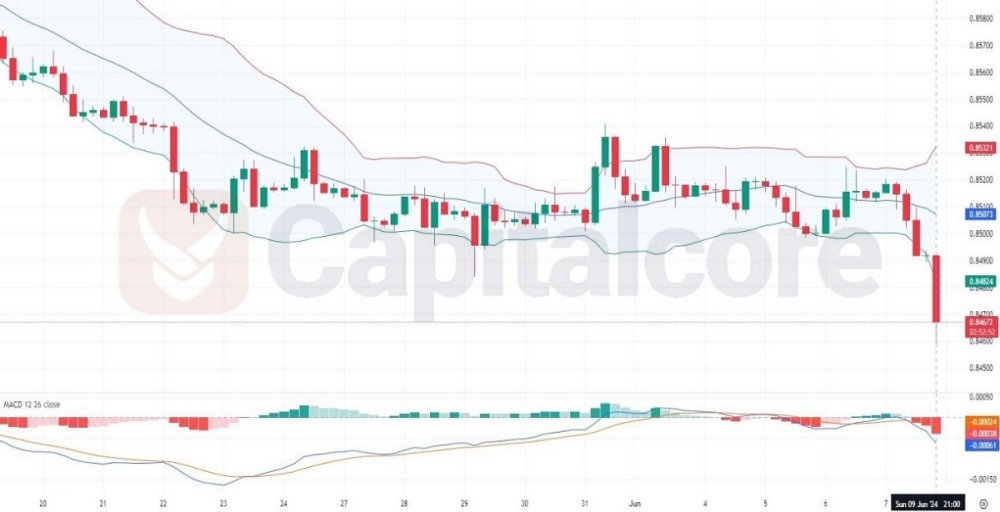 H4-Chart-analysis-on-EURGBP-for-10-06-2024.jpg