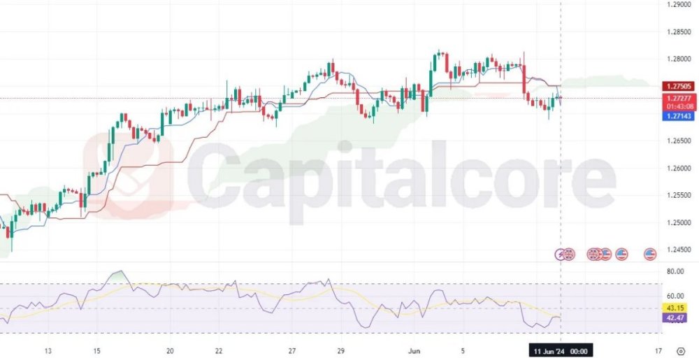 h4 chart analysis for gbpusd on 6-11-2024.jpg